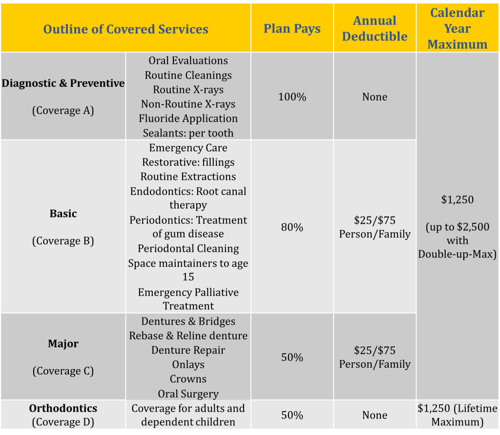 dental chart