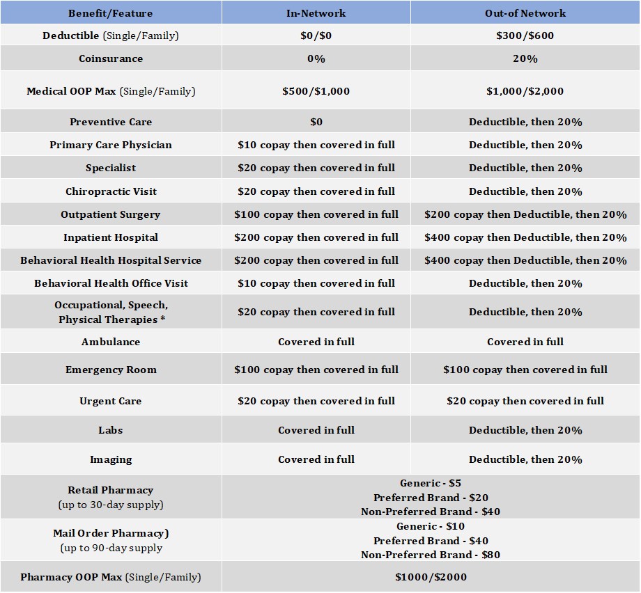 med chart