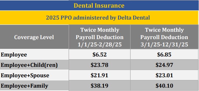 COC_dental_rates25